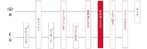 ホワイトショットSXSの使用順序