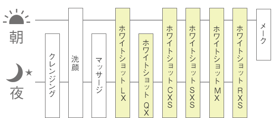 ホワイトショットLXのお手入れの順番