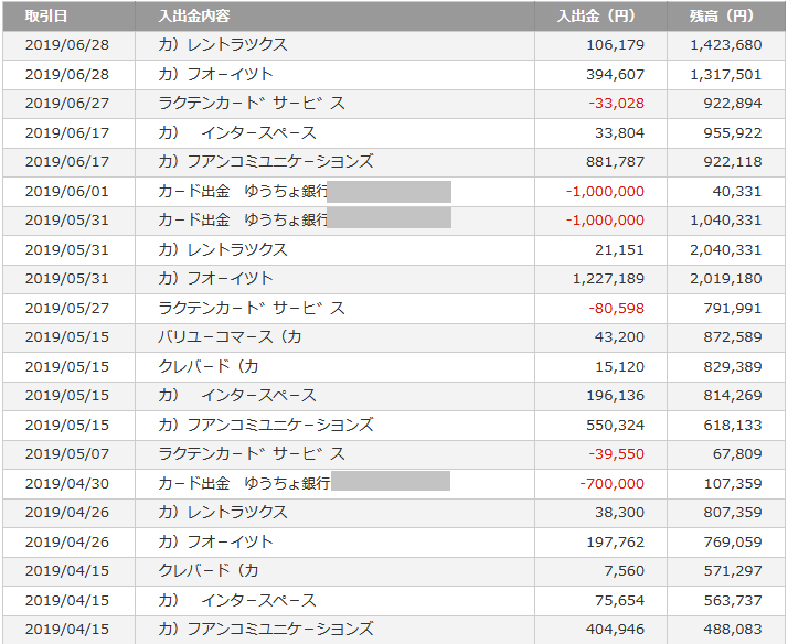 楽天口座の入出金明細