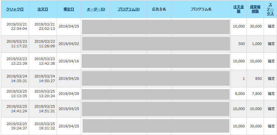 成果報酬レポート